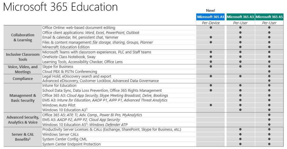 Introducing Microsoft 365 A1
