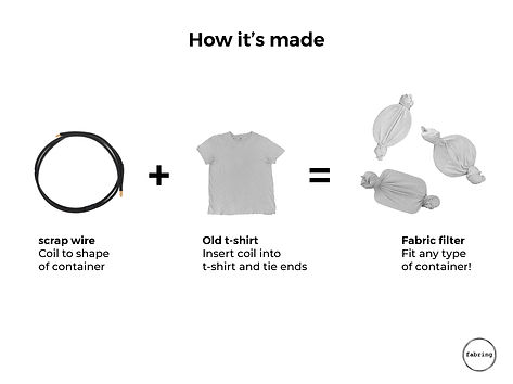 Use diagram of a clothes washing filter