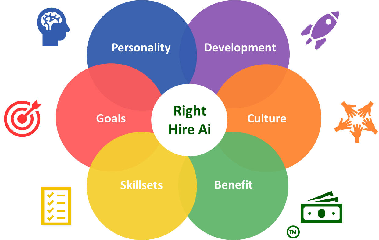 Right Hire Ai logo with TM.png