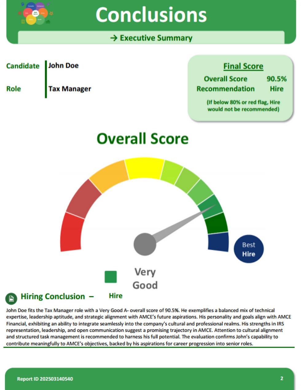 Right Hire Ai score
