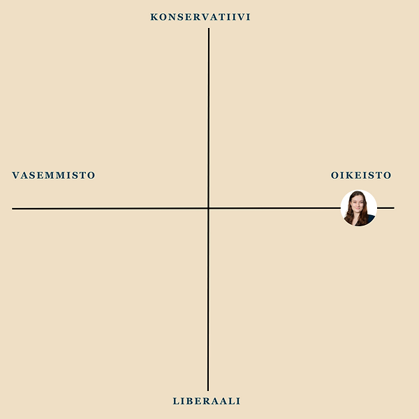 Poliittinen nelikenttä_2025_1.png