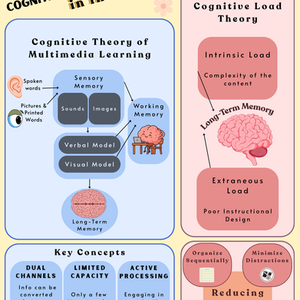 Cognition in Design