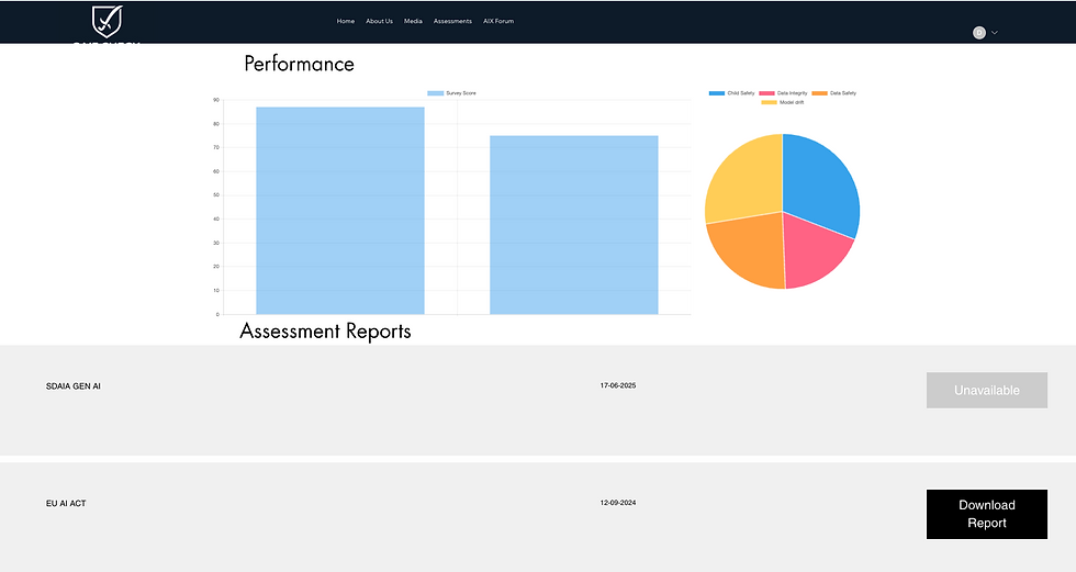 SAIF CHECK AI SYSTEM PERFORMANCE REPORT