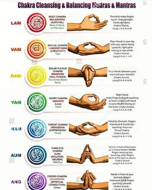 Chakra cleansing using your mind and imagination.
