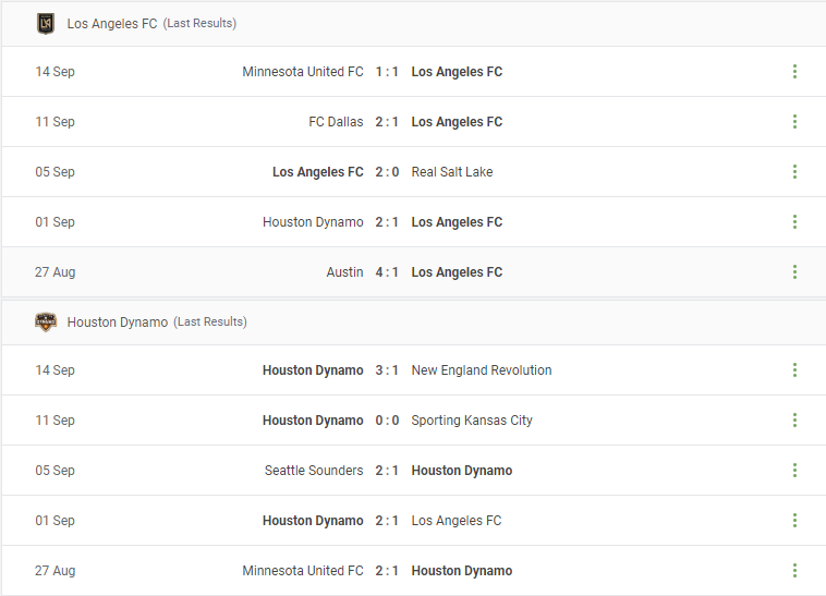 Los Angeles FC vs Houston Dynamo Prediction content media