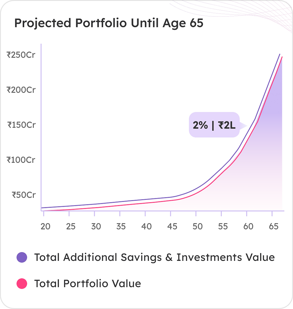 The GoalSeek application showcasing a user's projected portfolio.