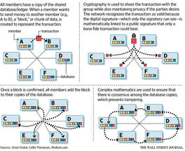Bits and Blocks: An Introduction to Blockchain Technology