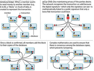 Bits and Blocks: An Introduction to Blockchain Technology