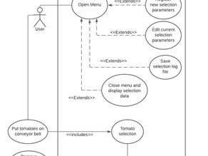 Entrega 4: Projeto do software com UML