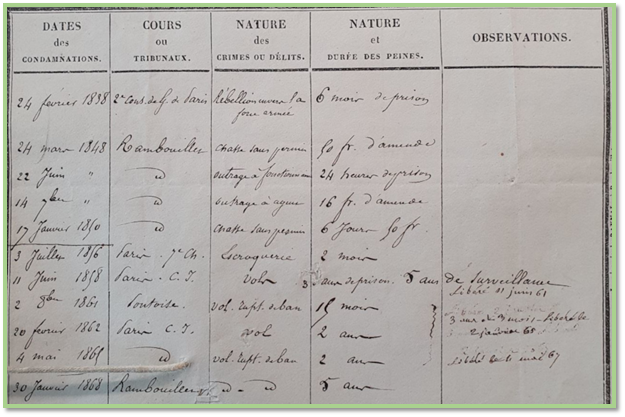 AD78 - Tribunal de Rambouillet - casier judiciaire de François Henri Peigné (extrait)