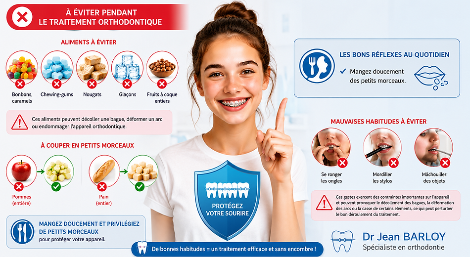 Conseils alimentaires avec un appareil orthodontique par le Dr Jean Barloy, orthodontiste