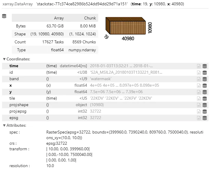DASK cube representation
