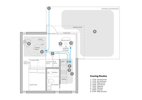 routine - new-evening.jpg