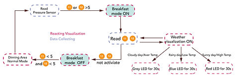 breakfast state diagram.jpg