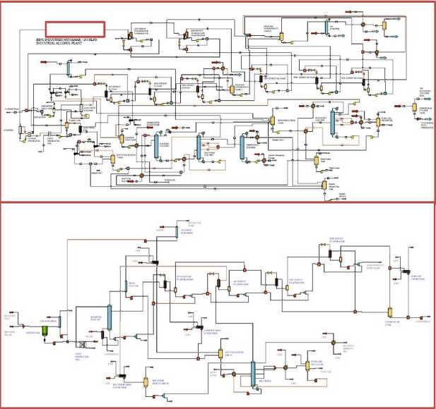 ·1G bioethanol plants utilize sugarcane juice and molasses as raw material, while 2G plants utilize surplus biomass and agricultural waste to produce bioethanol.
·3G Ethanol is latest advancement to use CO2 rich gases as feedstock
·Optimized & flexible design lower energy consumption lower water consumption