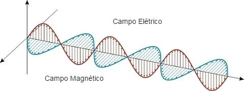 57d290994f68c-eletromagnetismo.webp