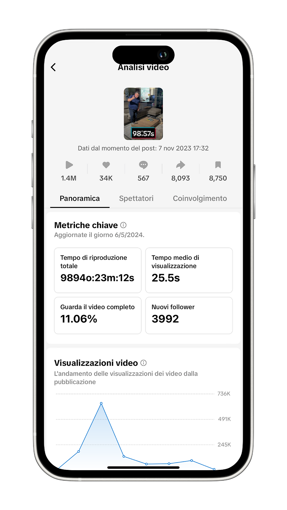 Analisi dati marketing e performance digitale del progetto Mobilificio Fucili