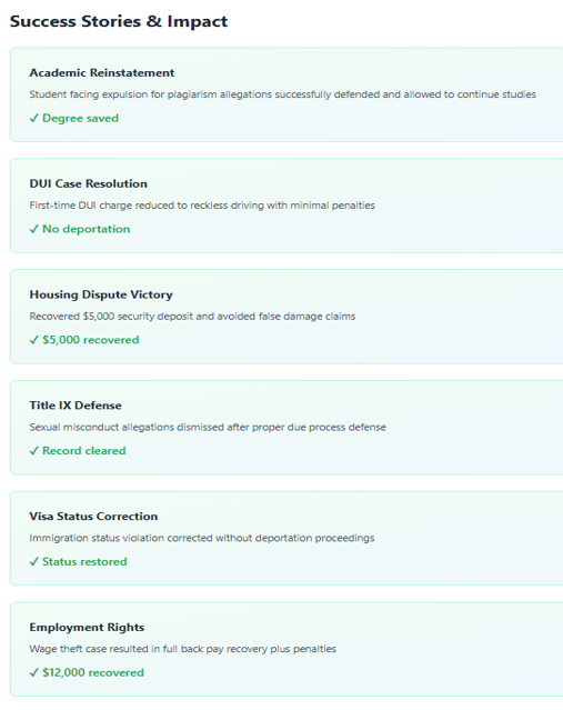 SAFE Legal Solutions