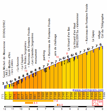 Tèlégraphe with Braking Away Cycling Tours 