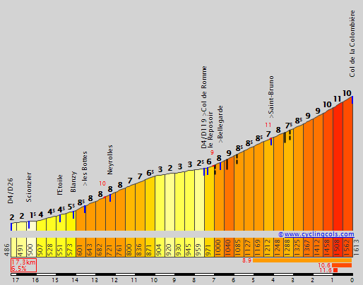 Colombière Elevation