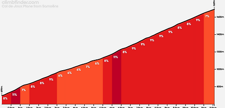 col-de-joux-plane-samoens.png