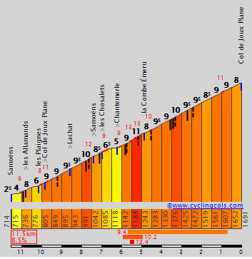 Joux Plane Elevation