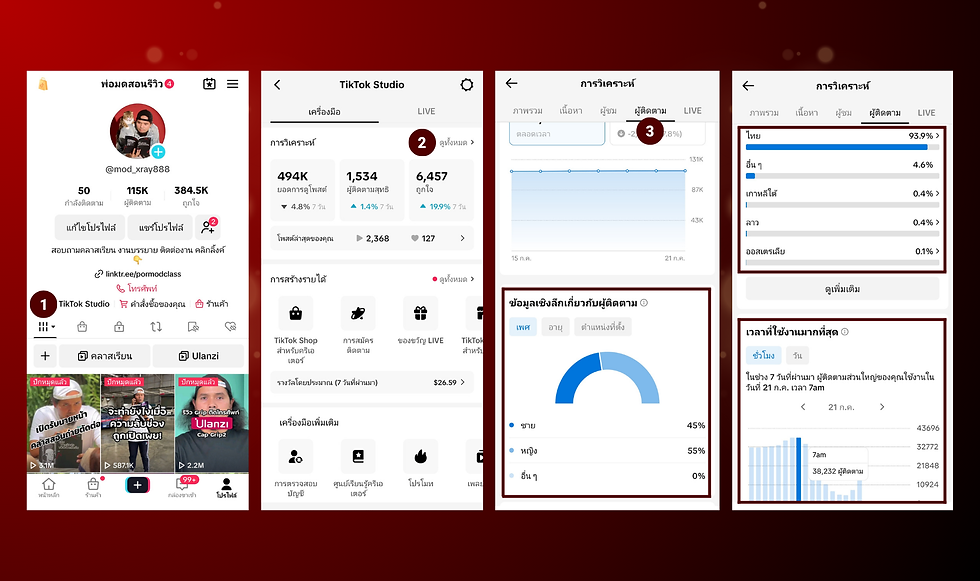 วิธีวิเคราะห์ข้อมูลลูกค้า