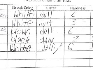 Supervisor Observation 1. Post Reflection