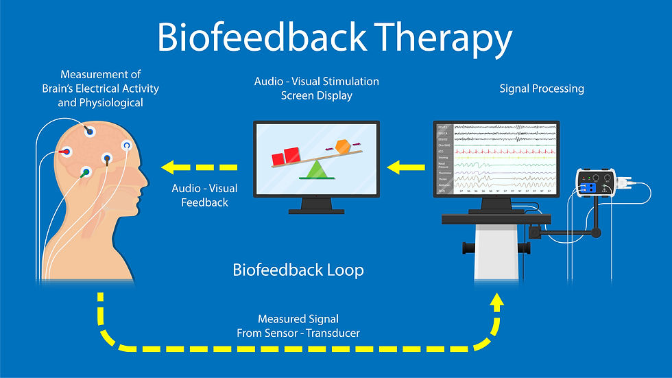 Biofeedback, biofeedback therapy, biofeedback treatment, biofeedback machine