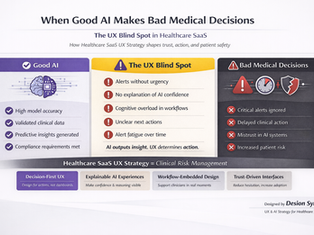 Healthcare SaaS UX Strategy: When Good AI Makes Bad Medical Decisions