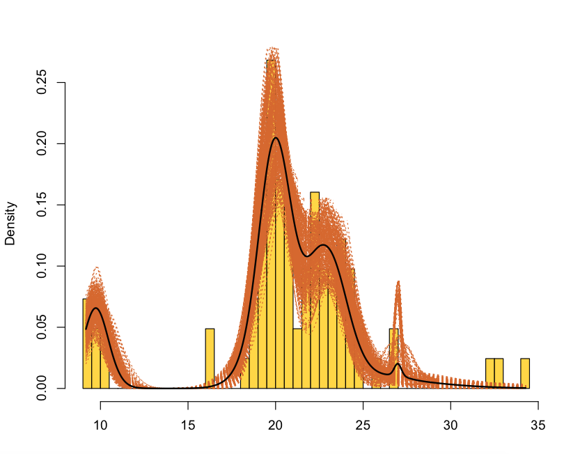 Compound Poisson Distribution