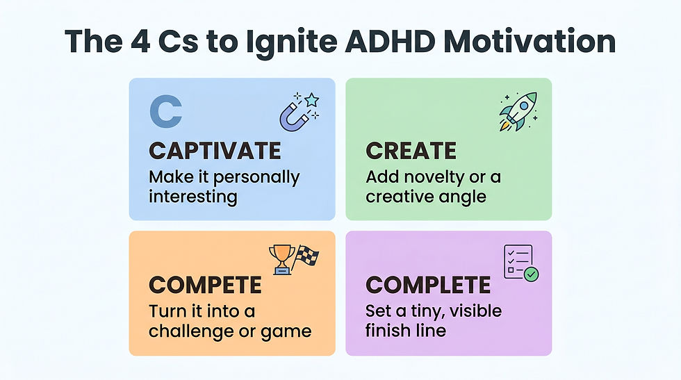 Studying with adhd tips