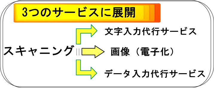 文字入力・テキストカ・電子化