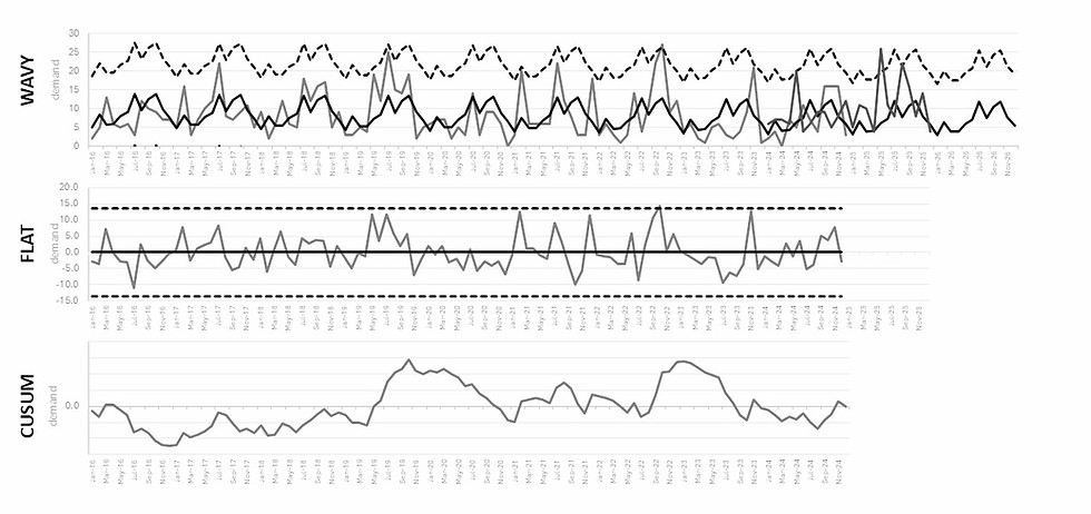graph for ill case studies sdc website.jpg
