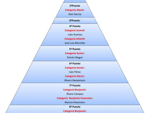 Top 8 Liga de escuelas 