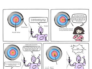 Bullseye! Understanding Cost Functions and Gradient Descent