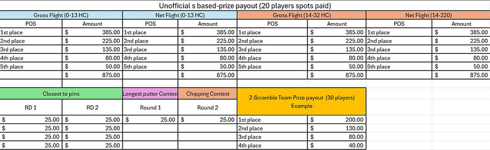 2026 AZDGA Open Unoffical prize payouts.jpg