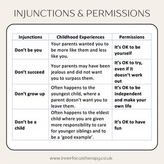 Injuctions described