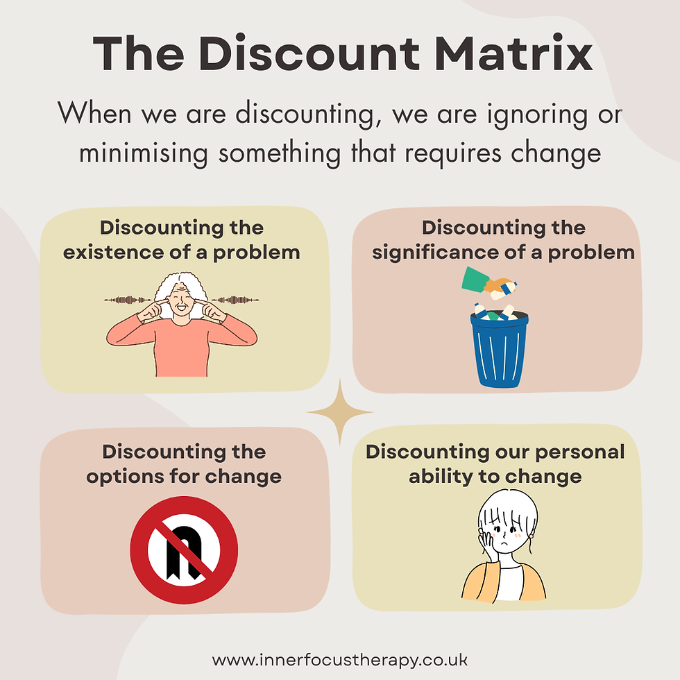 Discount matrix