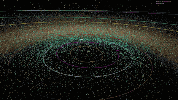 600px-Asteroids-KnownNearEarthObjects-An