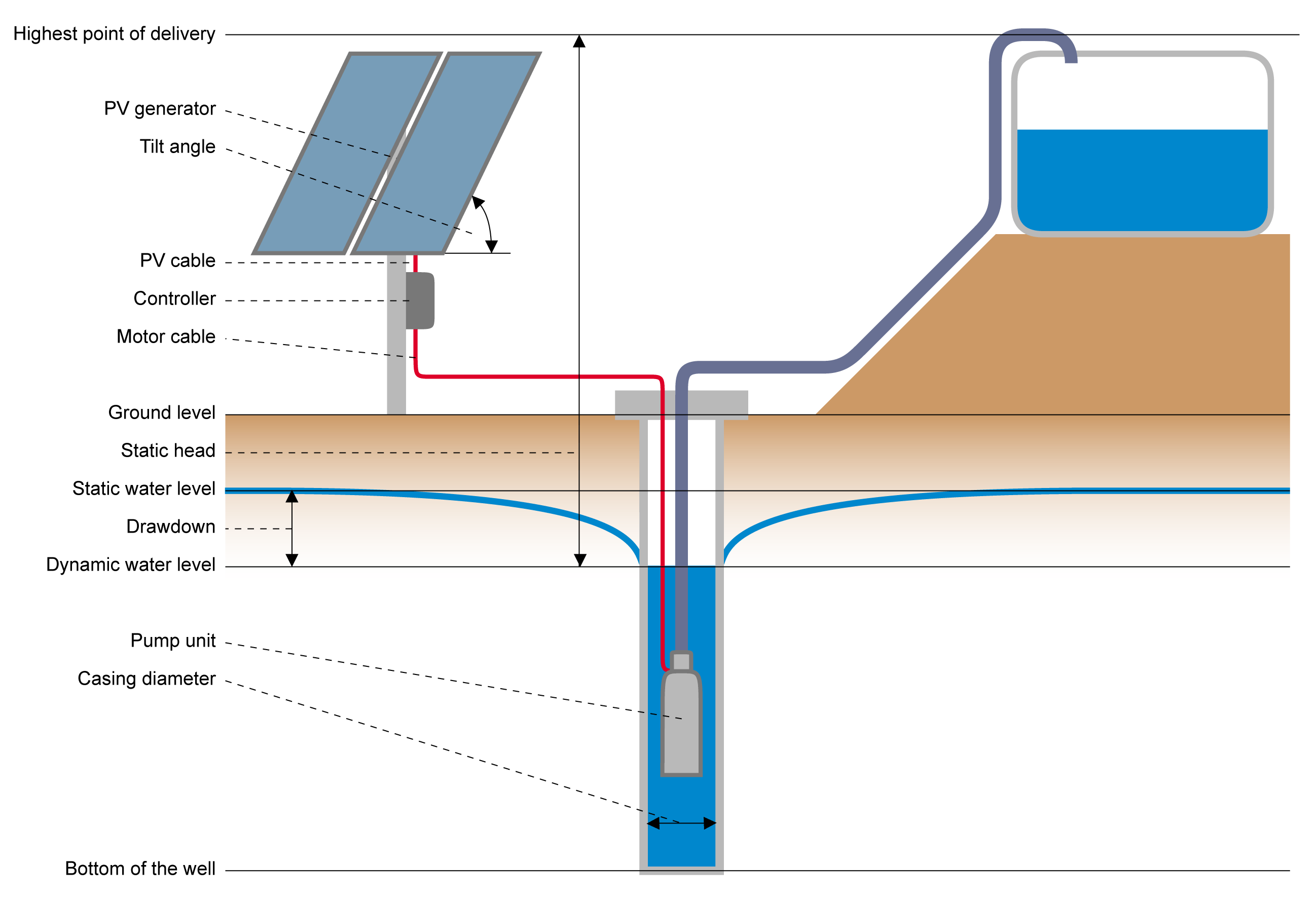 solar_pump_diagram_large.gif