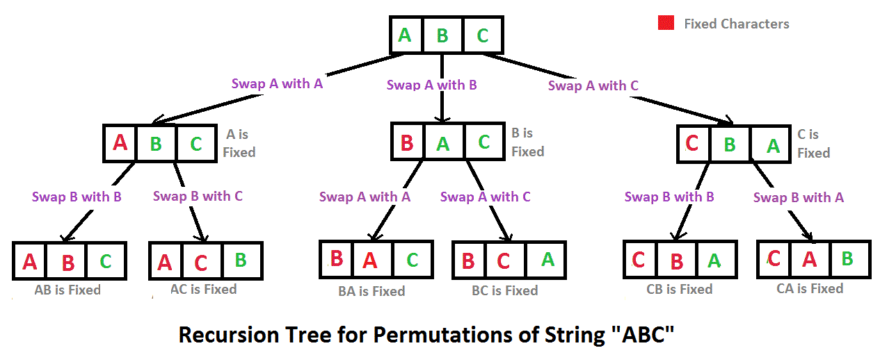 NewPermutation.gif