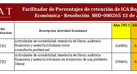 Herramienta de ayuda  Resolución SHD-000265 13 de Abril de 2021 para Establecer El % de retención