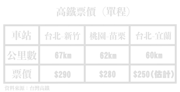 高鐵.png