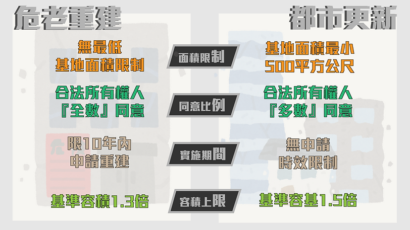 都市更新與危老重建比較表 (2).png