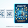 Yksinkertainen AI-innovaatiomalli 