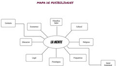 Mapa de Posibilidades