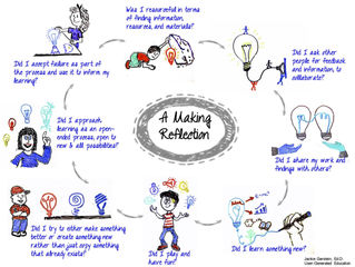 Don’t Leave Learning Up to Chance: Framing and Reflection