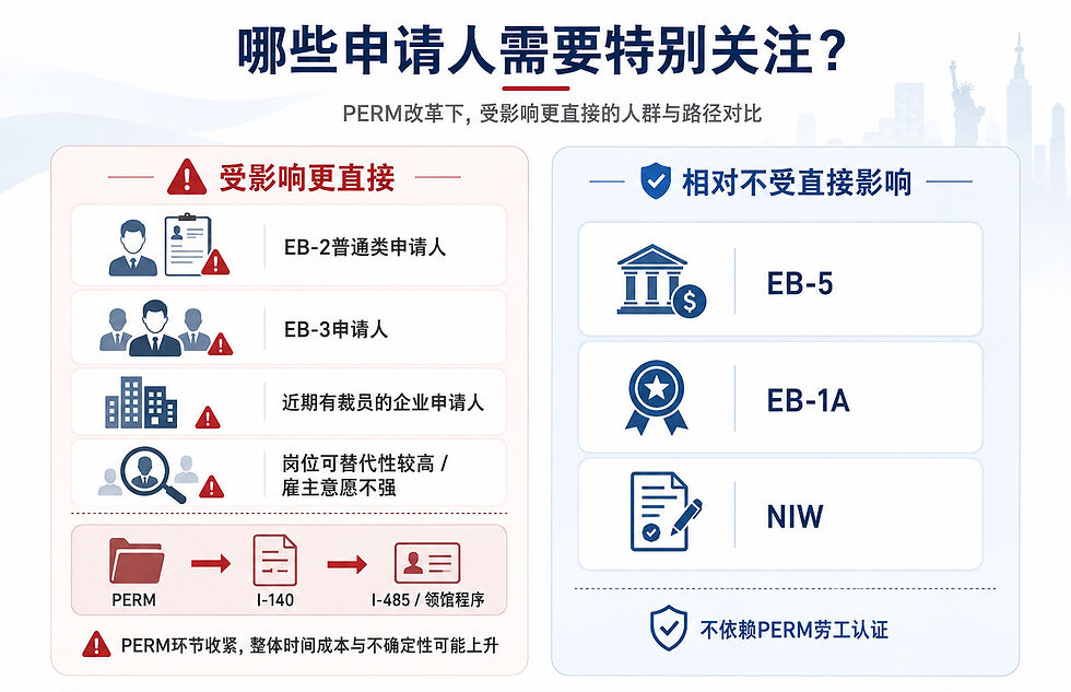PERM改革下,受影响更直接的人群与路径对比