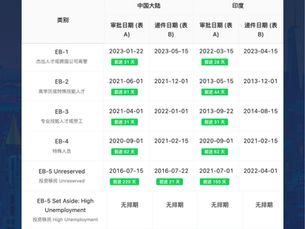 2025年12月排期表